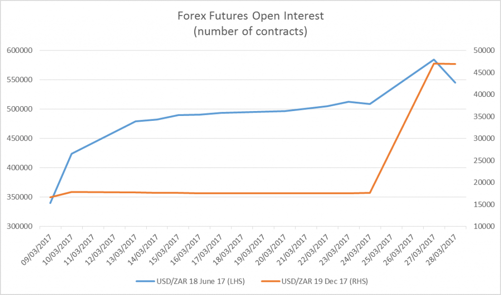 futures-open-position