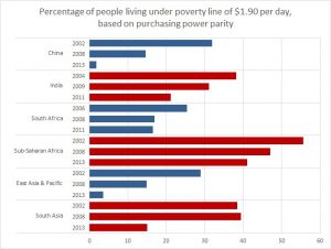 world-poverty