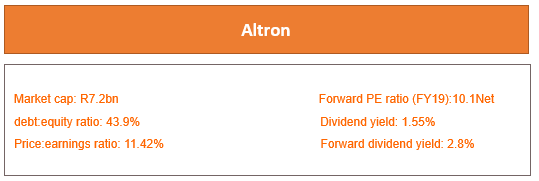 Altron