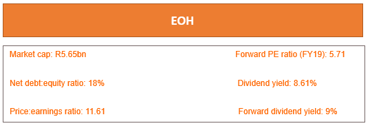 EOH