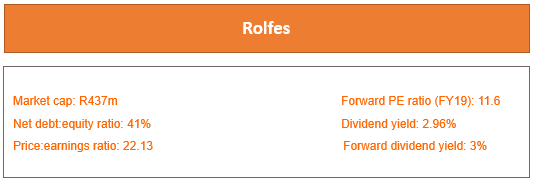 Rolfes